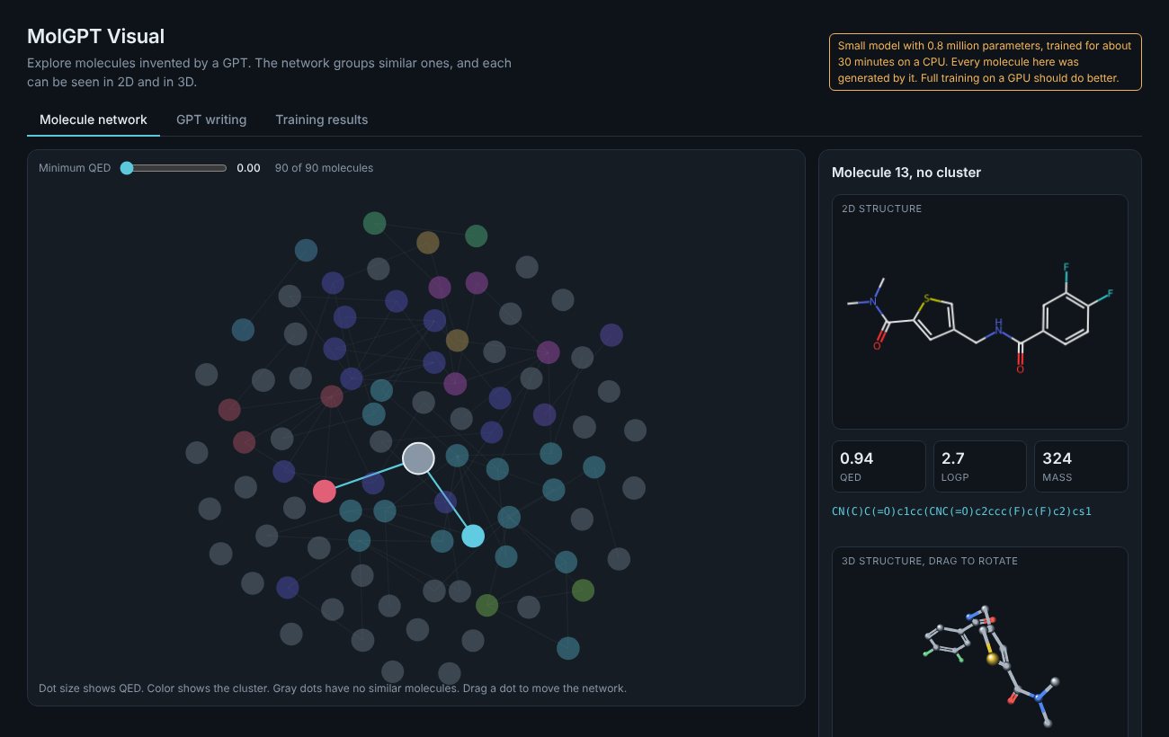 The MolGPT interface showing a network of generated molecules with a 2D and 3D view of the selected one